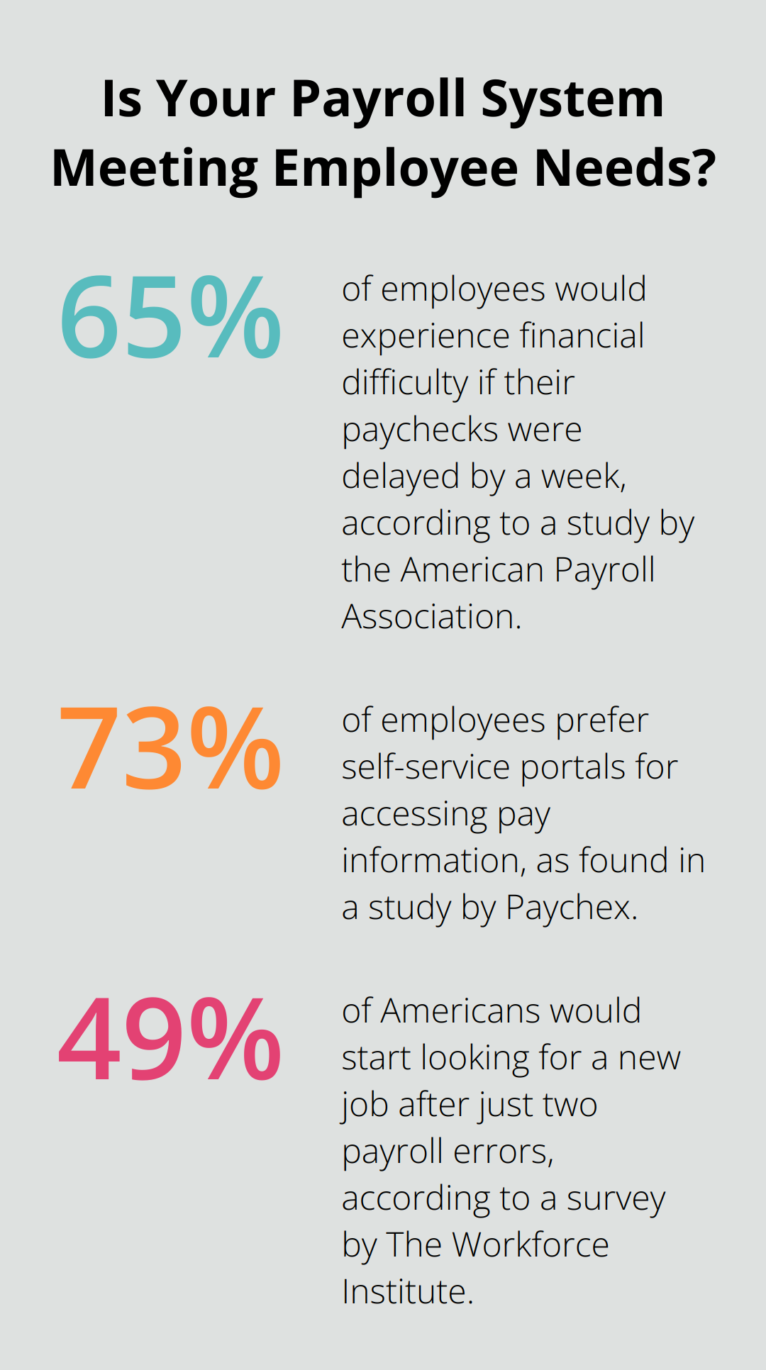 Infographic: Is Your Payroll System Meeting Employee Needs?