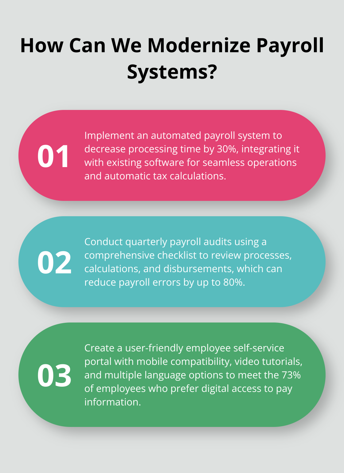 Infographic: How Can We Modernize Payroll Systems? - salary and payroll administration