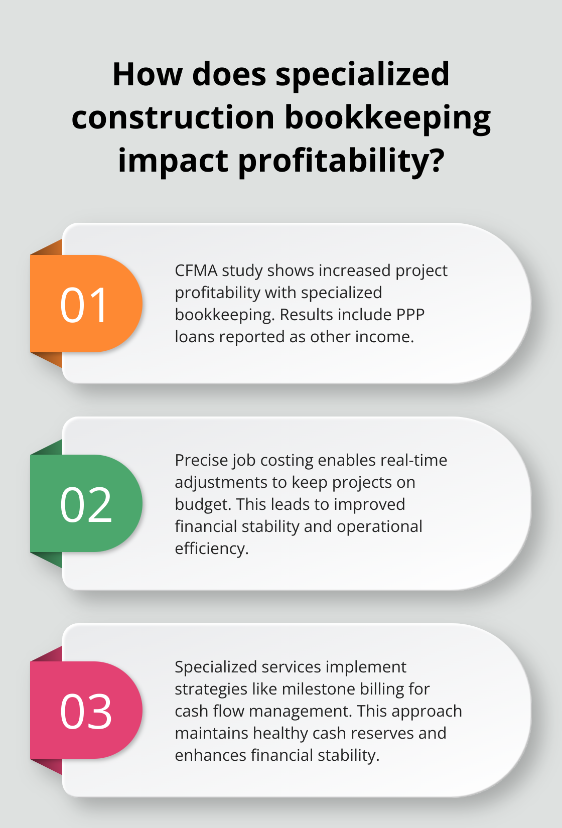 Infographic: How does specialized construction bookkeeping impact profitability?
