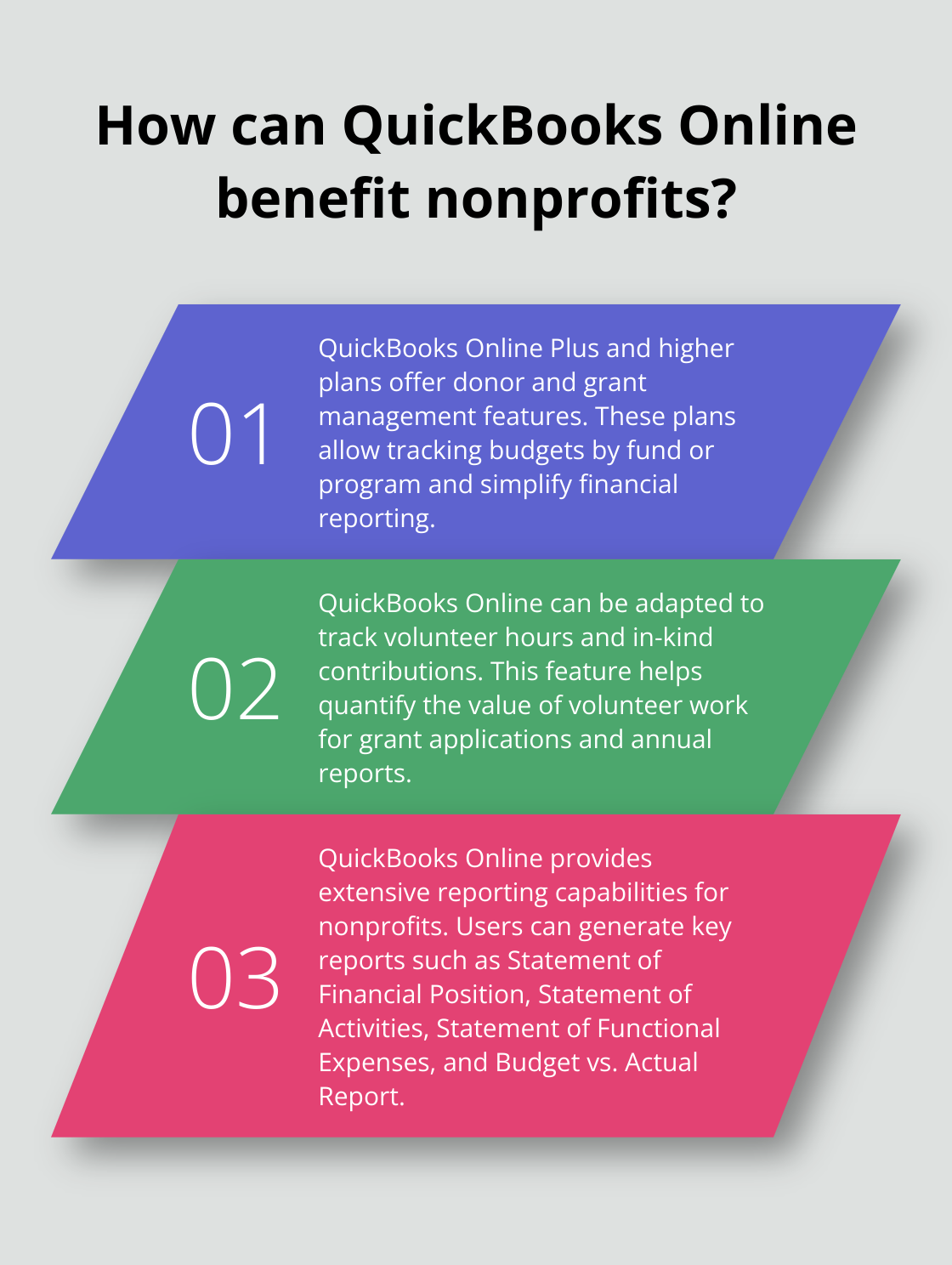 Infographic: How can QuickBooks Online benefit nonprofits? - quickbooks online nonprofit