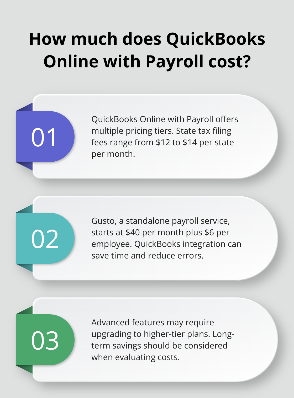 Infographic: How much does QuickBooks Online with Payroll cost? - cost of quickbooks online with payroll