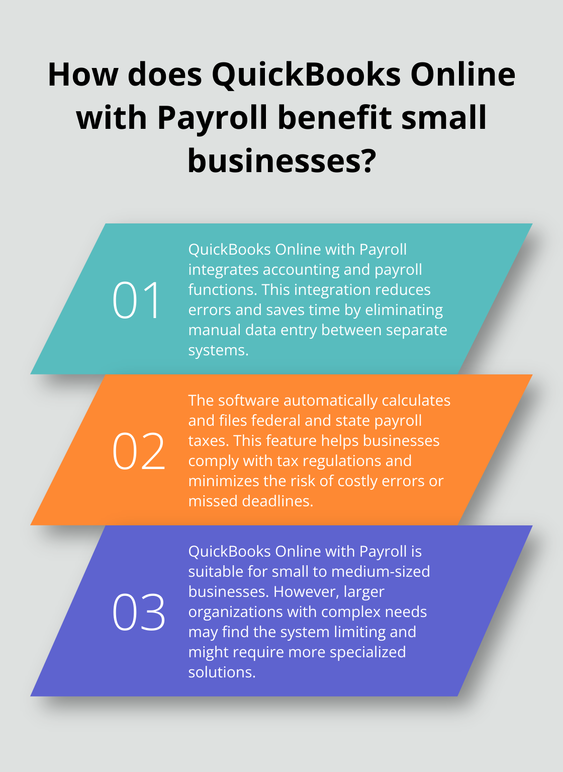 Infographic: How does QuickBooks Online with Payroll benefit small businesses?