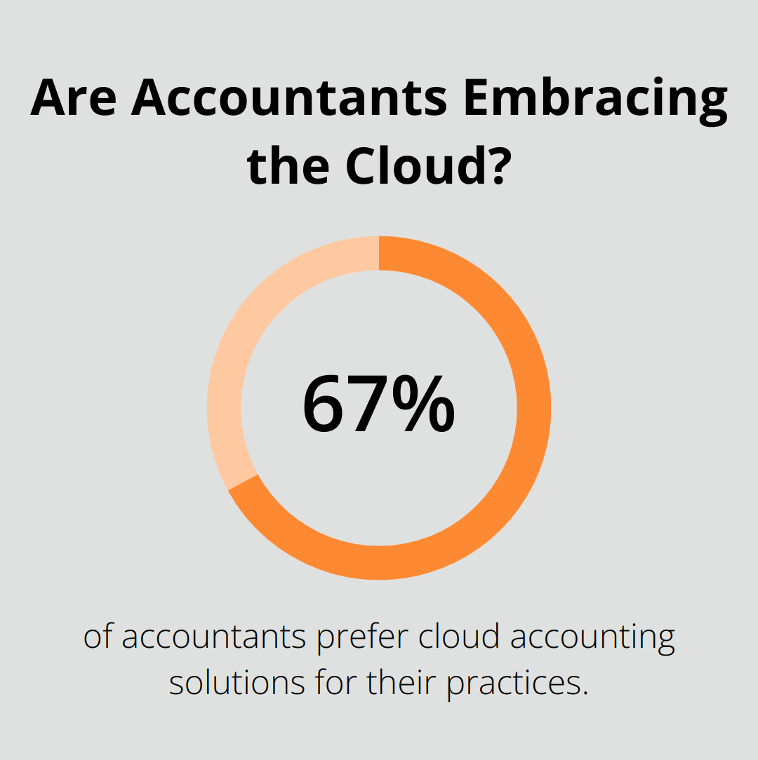 Infographic: Are Accountants Embracing the Cloud? - virtual bookkeeping services pricing
