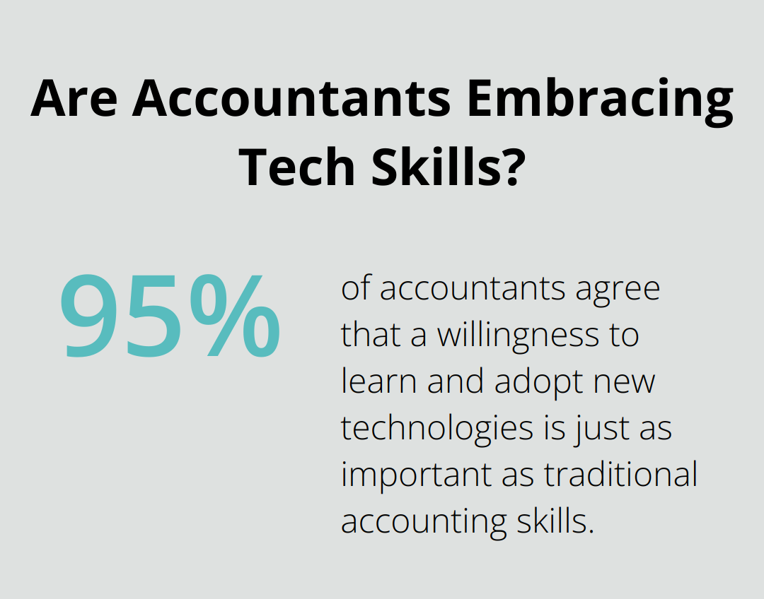 Infographic: Are Accountants Embracing Tech Skills?