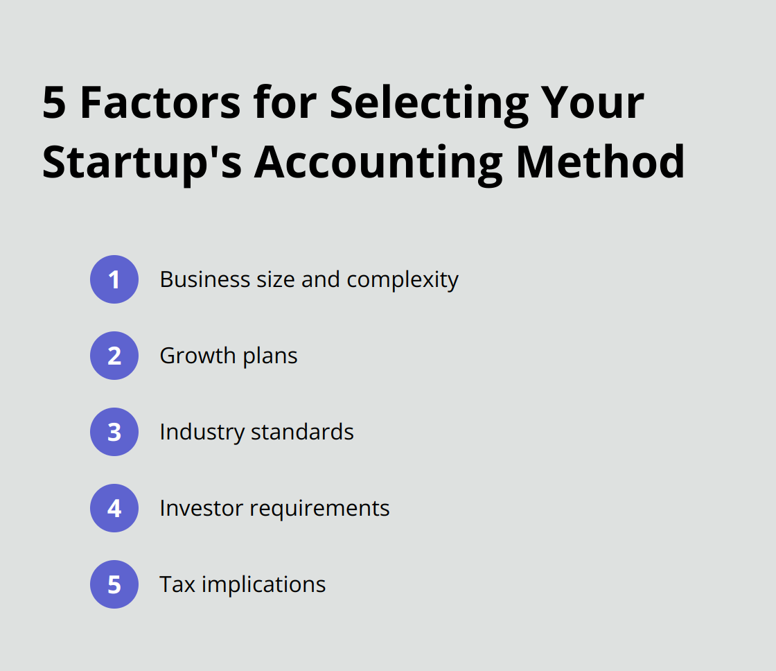 An ordered list chart showing 5 key factors to consider when selecting an accounting method for your startup: Business size and complexity, Growth plans, Industry standards, Investor requirements, and Tax implications - accounting for startup costs