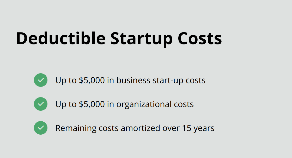 A checkmark list chart showing deductible startup costs: Up to $5,000 in business start-up costs, Up to $5,000 in organizational costs, Remaining costs amortized over 15 years - accounting for startup costs