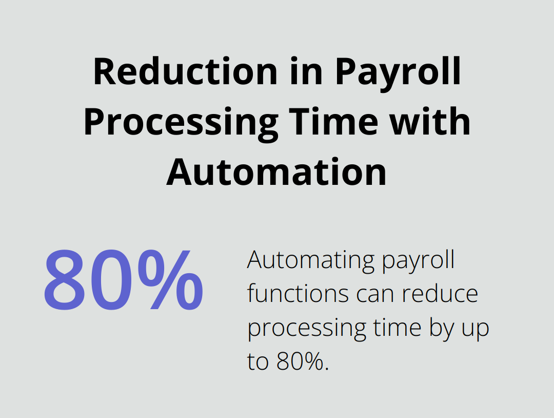 Chart illustrating that automating payroll functions can reduce processing time by up to 80%