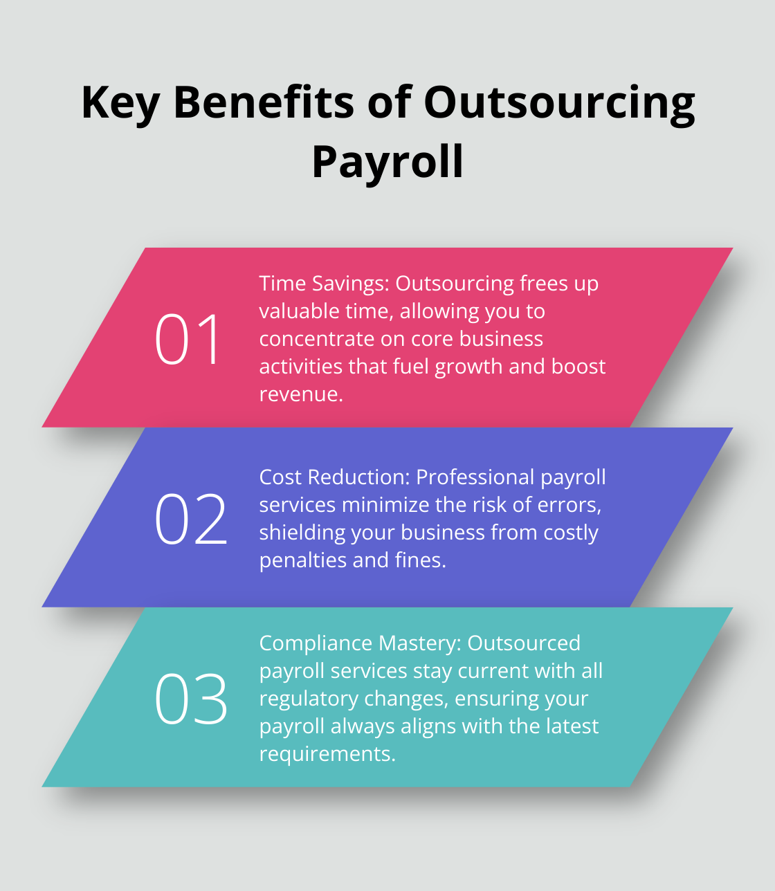 Chart listing three key benefits of outsourcing payroll: time savings, cost reduction, and compliance mastery - payroll bookkeeping services
