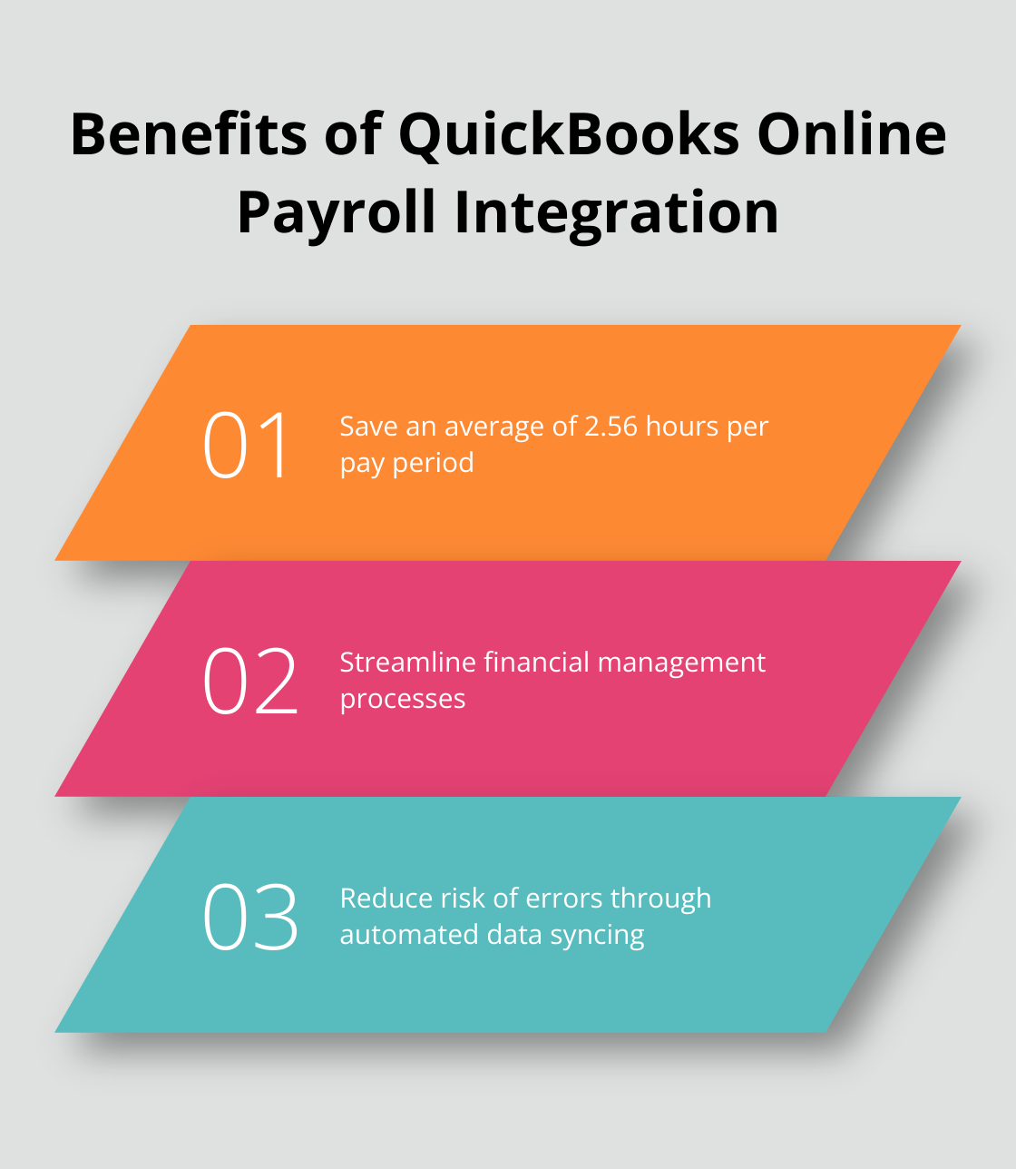 Chart showing time savings and other benefits of QuickBooks Online Payroll integration - quickbooks online and payroll