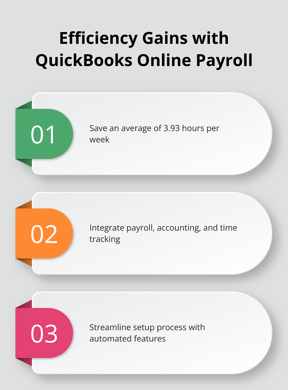 Chart illustrating weekly time savings and efficiency improvements with QuickBooks Online Payroll - quickbooks online and payroll