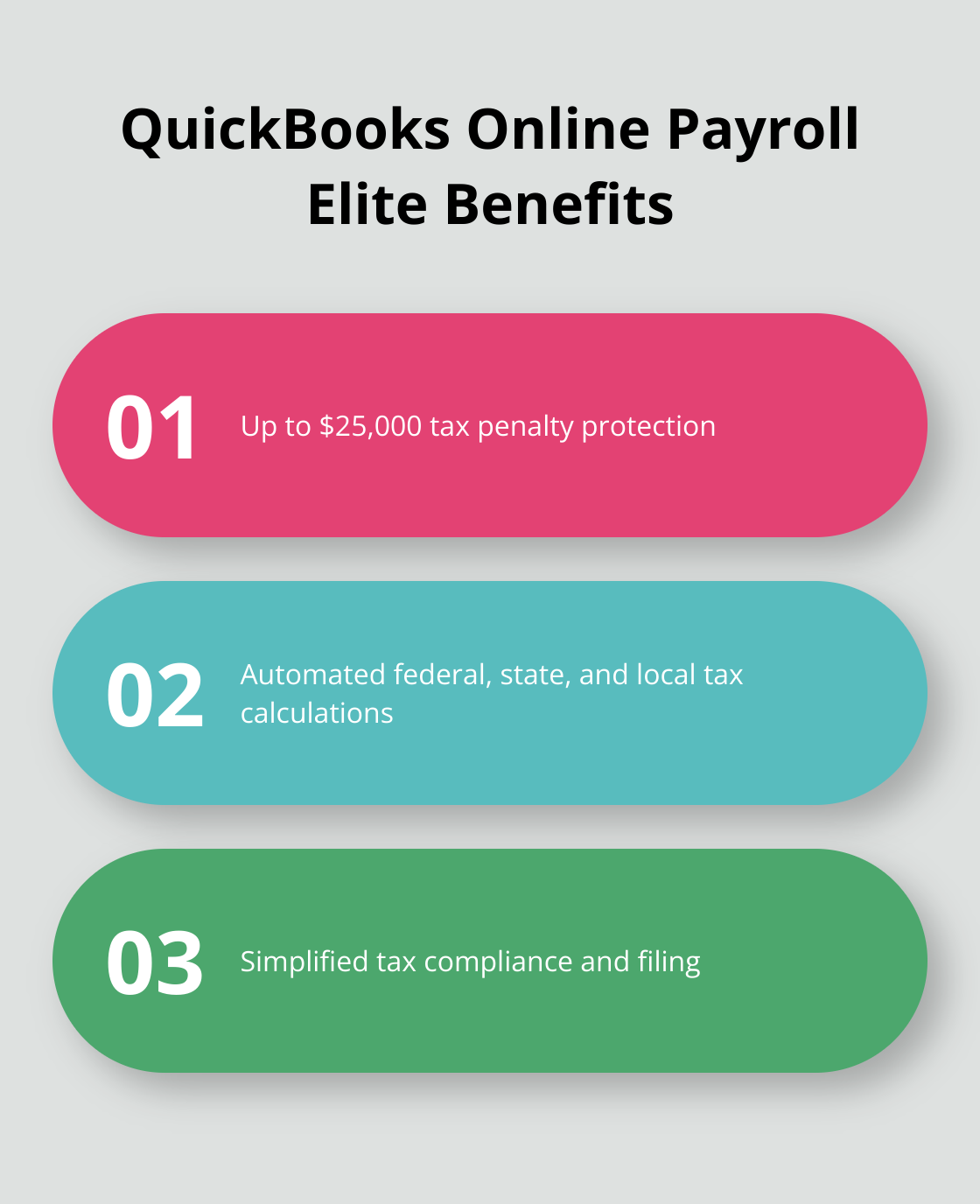 Chart highlighting the tax penalty protection and other benefits of QuickBooks Online Payroll Elite