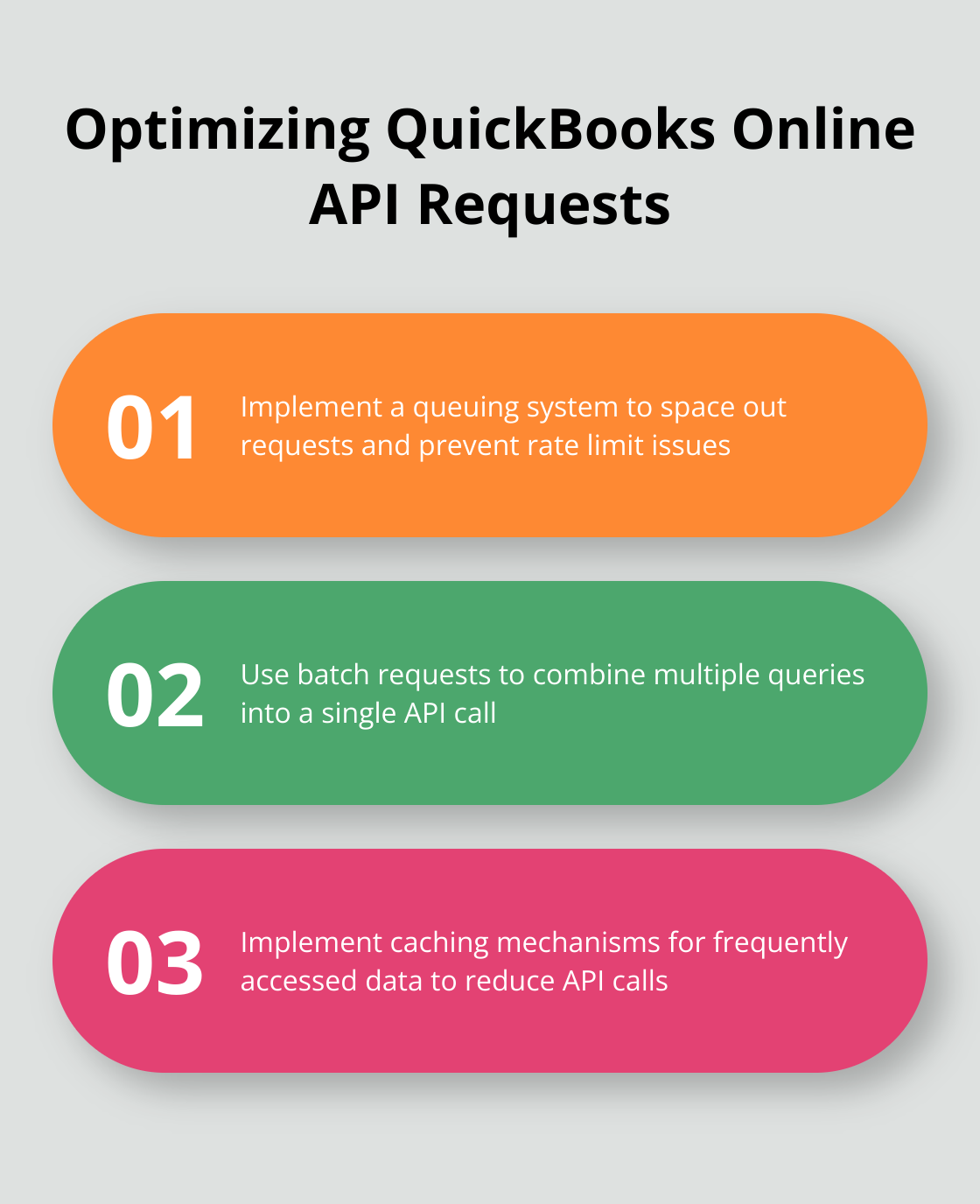 Infographic showing strategies for optimizing QuickBooks Online API requests: implementing a queuing system, using batch requests, and implementing caching mechanisms.
