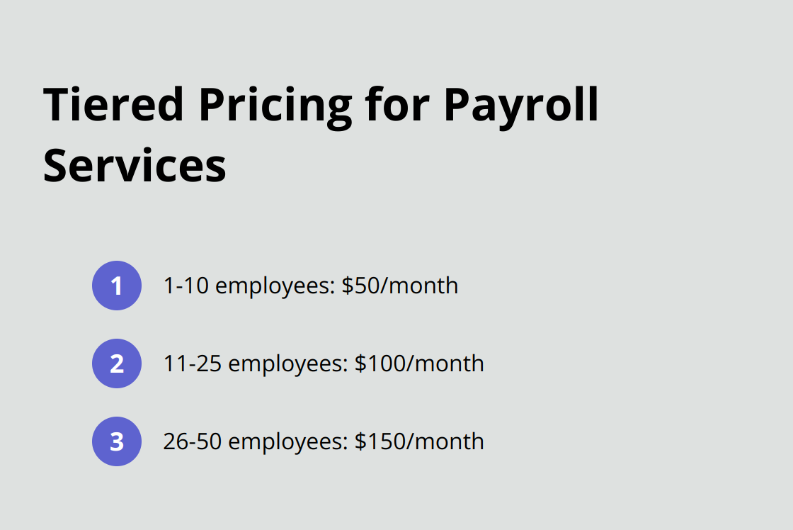 Tiered pricing structure for payroll services based on employee count
