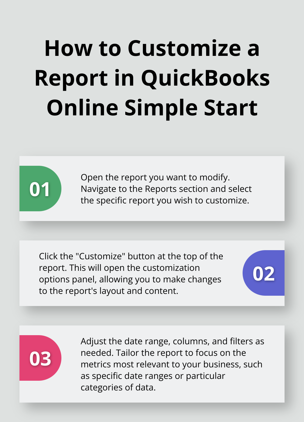 An ordered list chart showing the steps to customize a report in QuickBooks Online Simple Start: Open the report, Click the Customize button, Adjust settings, and Save the customized report.