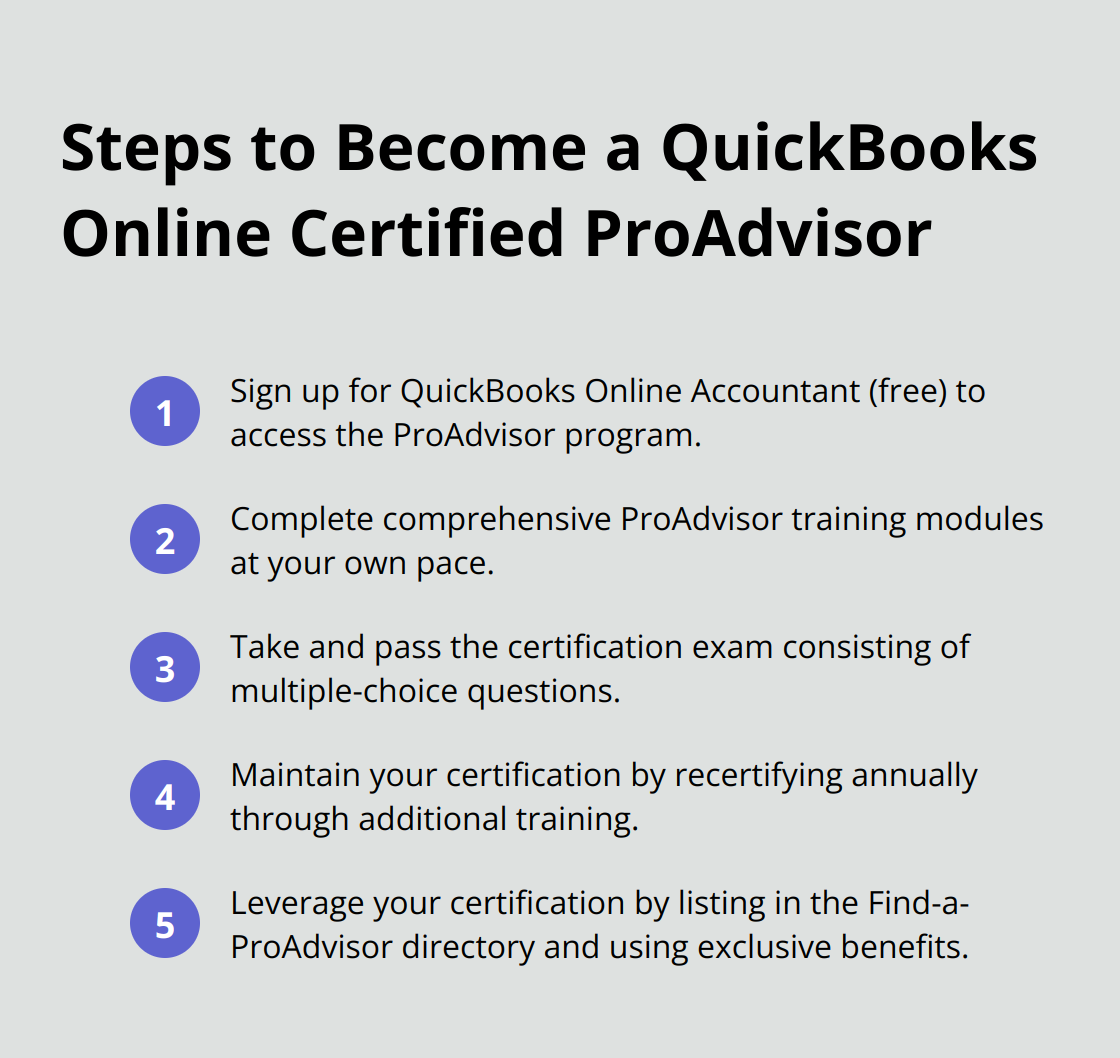 An ordered list chart showing the five steps to become a QuickBooks Online Certified ProAdvisor: Sign up for QuickBooks Online Accountant, Complete ProAdvisor training, Take the certification exam, Maintain certification, and Leverage your certification.