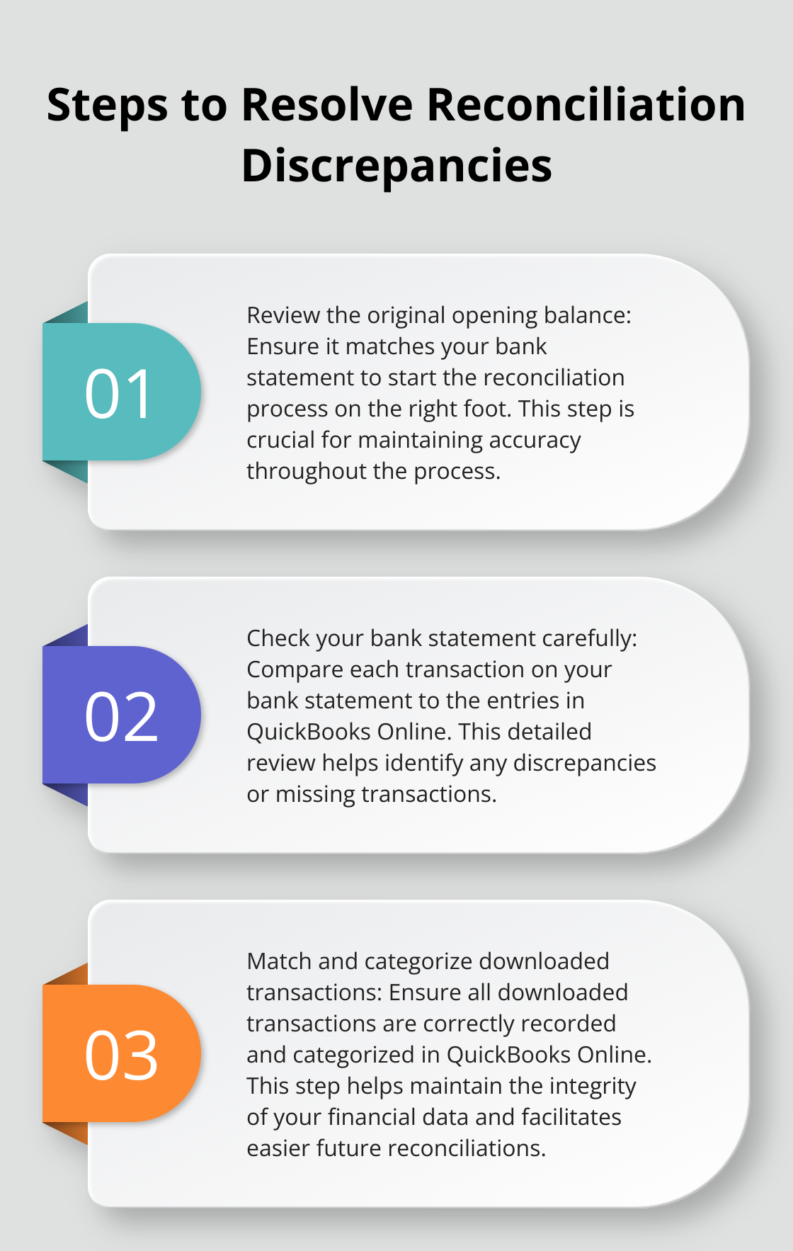 An ordered list chart showing three steps to resolve reconciliation discrepancies in QuickBooks Online: reviewing the opening balance, checking the bank statement, and matching downloaded transactions.