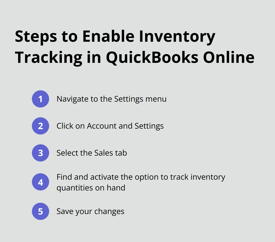 A compact ordered list showing the 5 steps to enable inventory tracking in QuickBooks Online: navigate to Settings, click Account and Settings, select Sales tab, activate inventory tracking, and save changes.