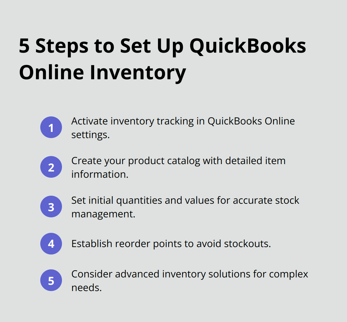 A list of 5 steps to set up QuickBooks Online inventory: Activate inventory tracking, Create product catalog, Set initial quantities and values, Establish reorder points, Consider advanced solutions. - quickbooks online inventory system