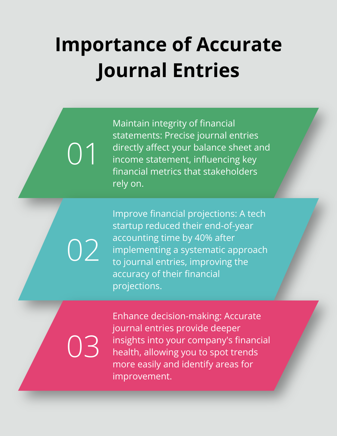 Chart listing three key reasons why accurate journal entries are crucial for businesses - quickbooks online journal entry