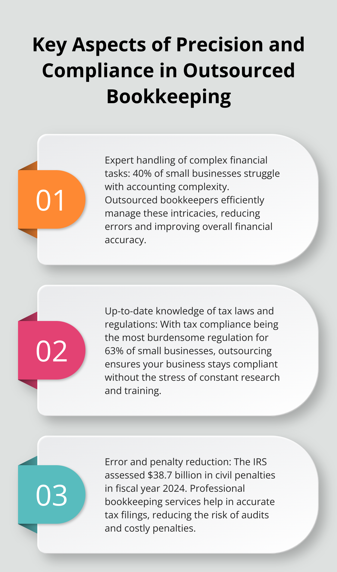 Ordered list chart showing three key aspects of precision and compliance in outsourced bookkeeping