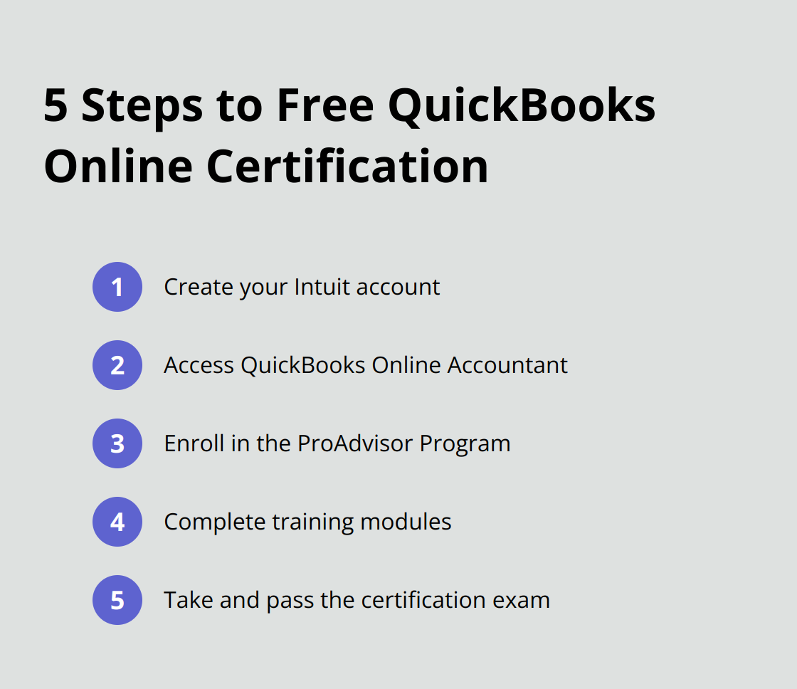 Ordered list of 5 steps to obtain QuickBooks Online Certification for free