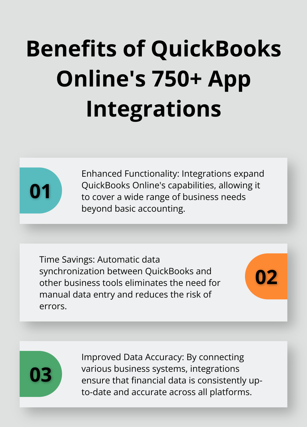 An ordered list chart highlighting three key benefits of QuickBooks Online's integrations with over 750 business apps: enhanced functionality, time savings, and improved data accuracy. - quickbooks online tutorial 2025