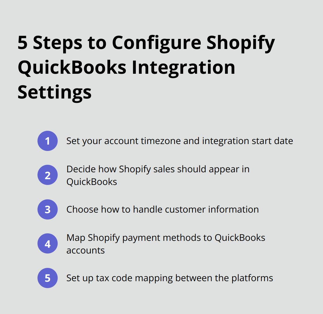 Infographic showing 5 steps to configure Shopify QuickBooks integration settings