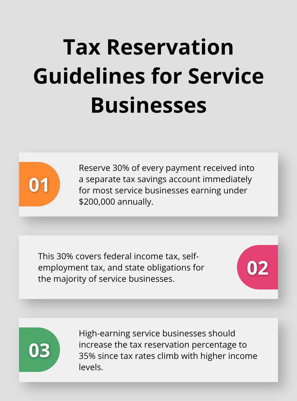 Ordered list showing tax reservation percentages for different service business income levels - service business bookkeeping