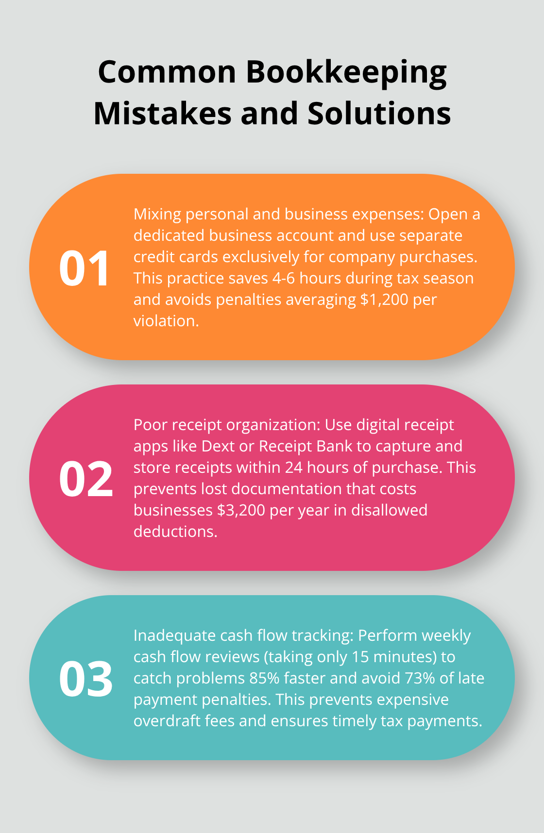 Ordered list chart showing three common bookkeeping mistakes and how to avoid them - small company bookkeeping