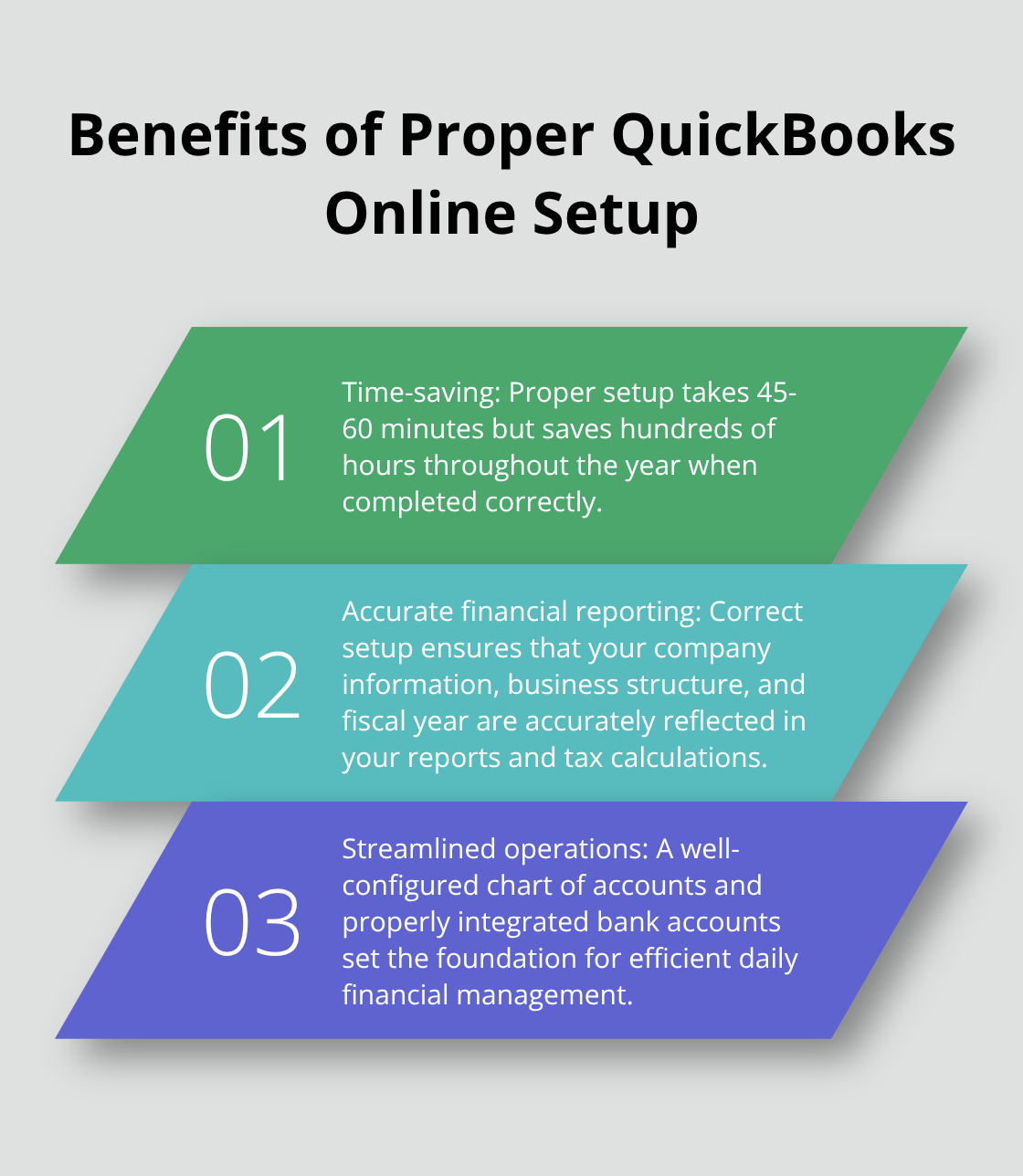 Ordered list chart showing three key benefits of proper QuickBooks Online setup - QuickBooks Online for small business