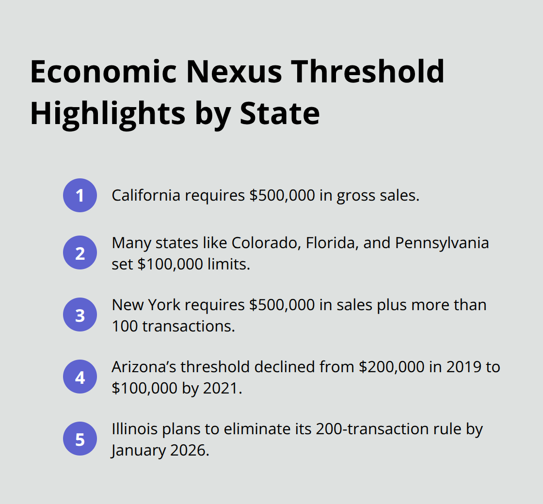 Key state economic nexus thresholds for ecommerce sellers in the United States
