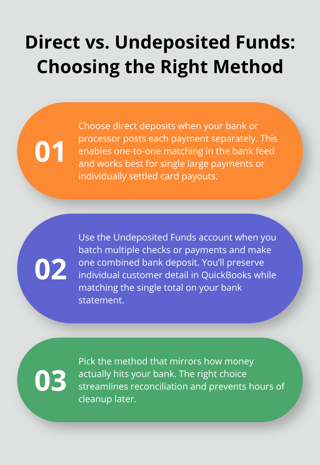Visual guide comparing direct deposits and the Undeposited Funds workflow in QuickBooks Online - entering deposits in quickbooks online