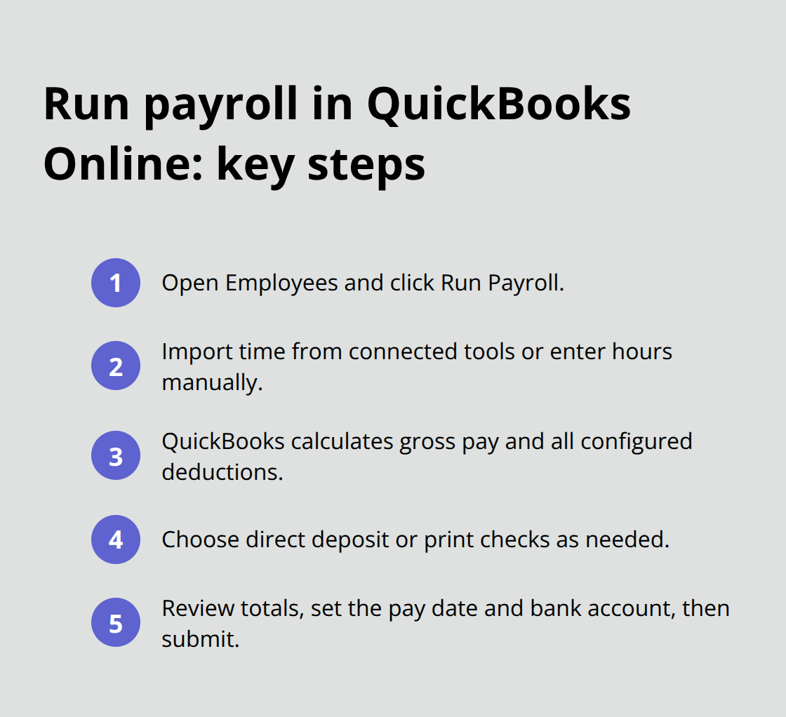 Compact step-by-step list for running payroll in QuickBooks Online - how to record payroll in quickbooks online