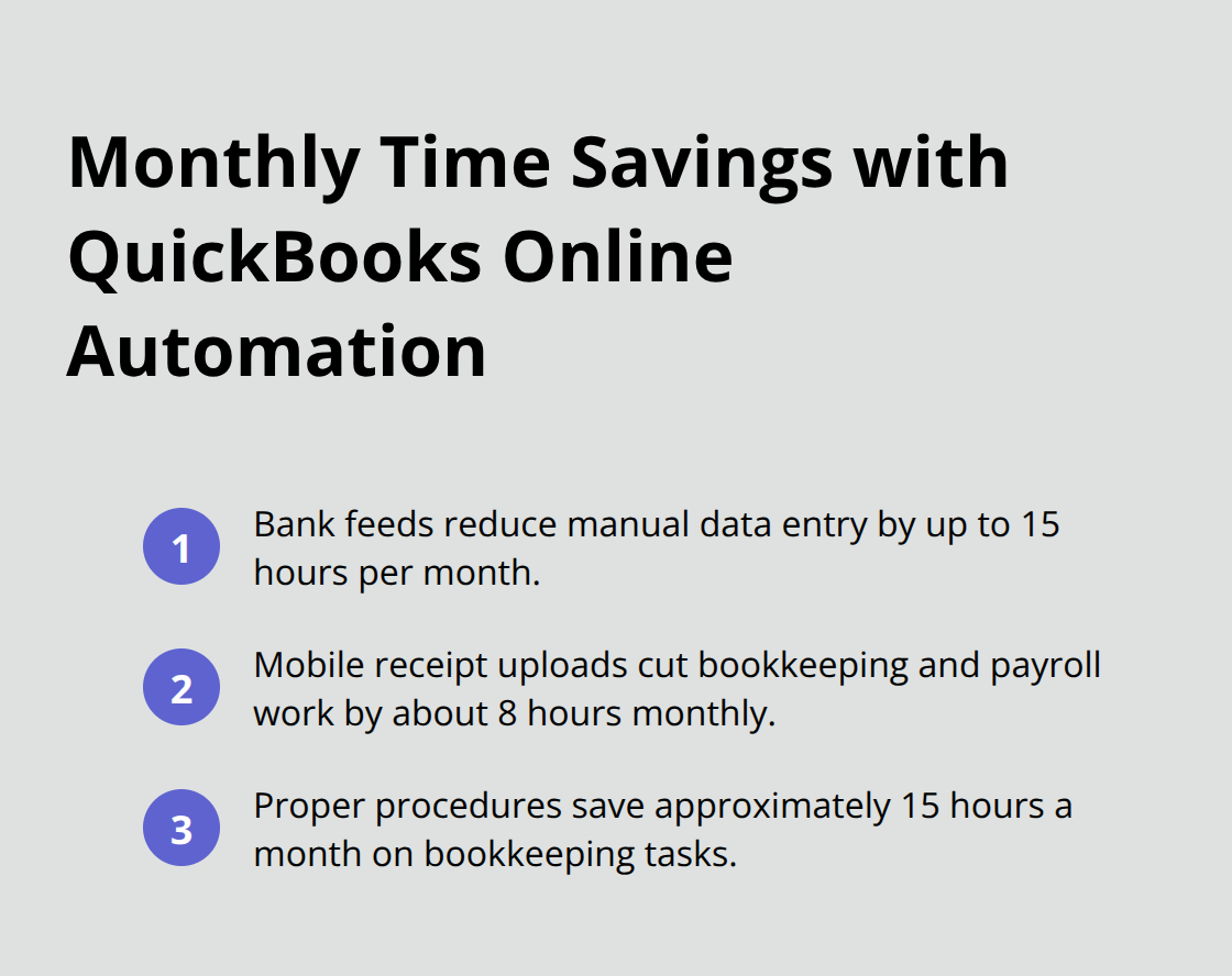 Three concise points showing monthly hours saved using QuickBooks Online automation features. - quickbooks online how to videos
