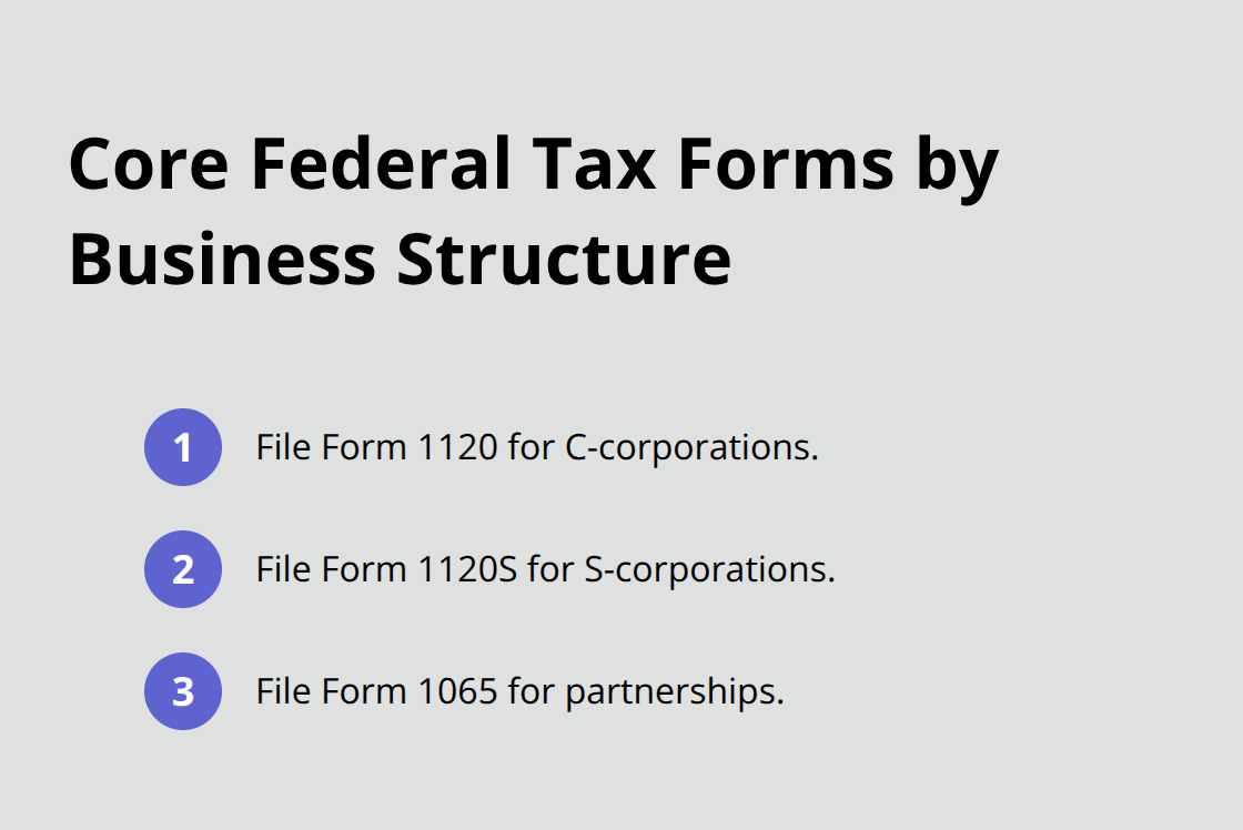 Quick reference list of the primary IRS forms for C-corporations, S-corporations, and partnerships. - tax compliance example