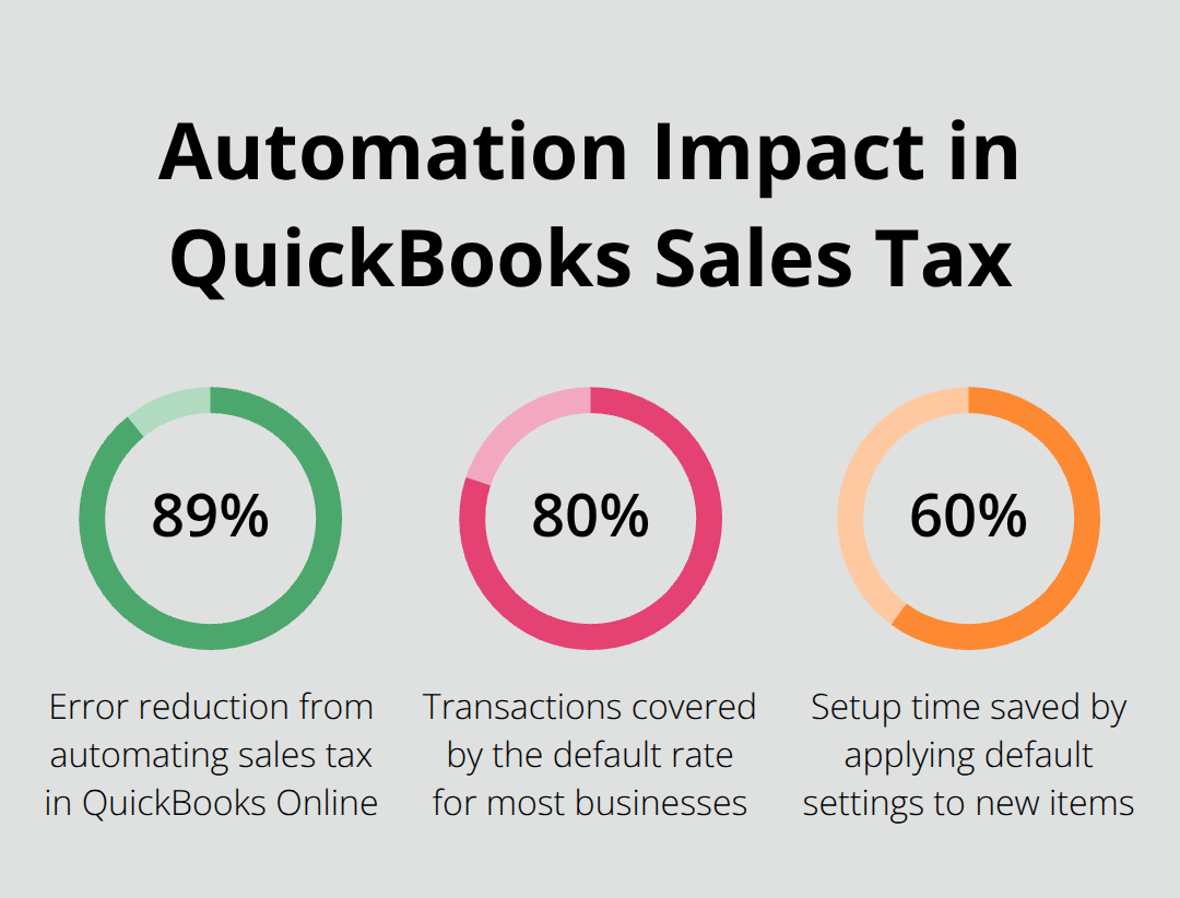 Key gains from automating sales tax setup and defaults - setting up sales tax in quickbooks online