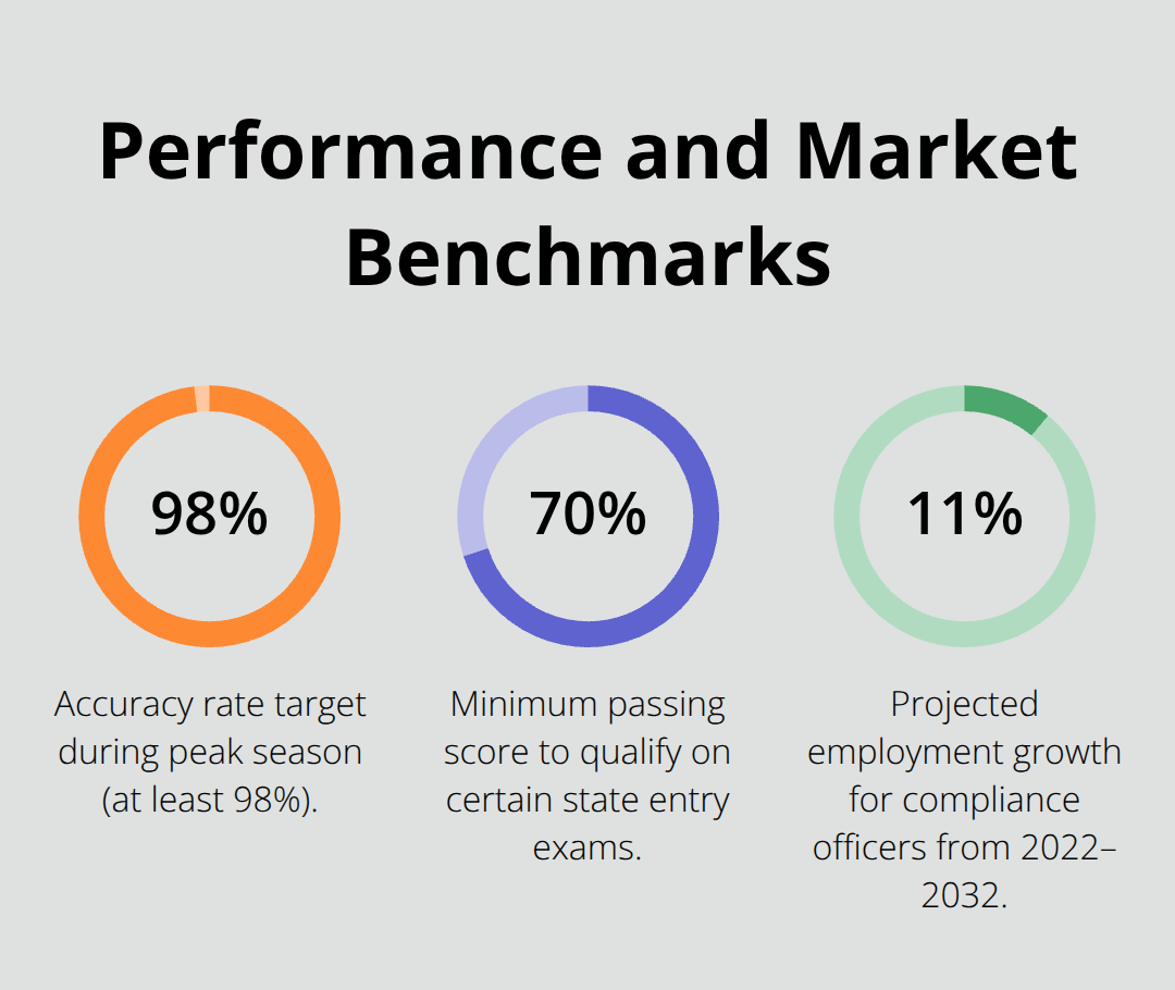 Key percentages relevant to tax compliance careers in the United States